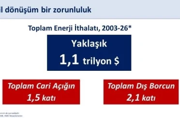 Bakan Şimşek: "400 milyon avroluk finansmanla yenilenebilir enerji yatırımlarını destekliyoruz" 