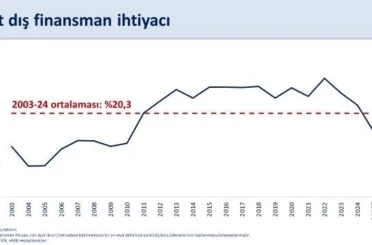 Bakan Şimşek: "Ağustosta 5,5 milyar dolar ile tarihimizin en yüksek aylık cari fazlasını verdik" 