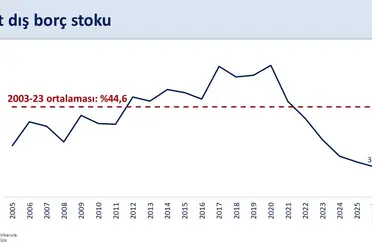 Bakan Şimşek: "Cari açık, temmuzda yıllıklandırılmış 40,7 milyar dolar oldu"
