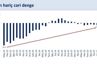 Bakan Şimşek: "Enerji fiyatları ve ihracat cari dengeyi destekleyecek" 