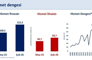 Bakan Şimşek: "Hizmet ticaret fazlası 63 milyar dolara ulaşarak, bu alandaki potansiyelimizi açıkça ortaya koymaktadır" 