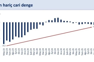 Bakan Şimşek: "Kasım ayında yıllık cari açık 23,2 milyar dolar gerçekleşti" 