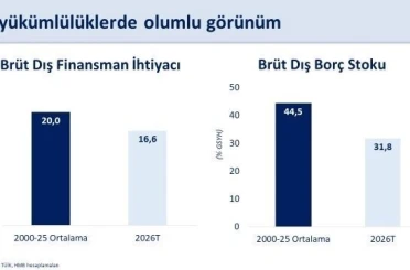 Bakan Şimşek: "Mayısta yıllıklandırılmış cari açık 37,3 milyar dolar gerçekleşti" 