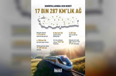 Bakan Uraloğlu: "Demiryollarında 2028 hedefimiz 17 bin 287 kilometrelik ağ" 