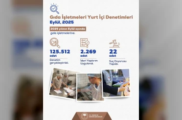 Bakan Yumaklı: "İşletmelere toplam 168 milyon 546 bin 411 lira idari para cezası kesildi" 