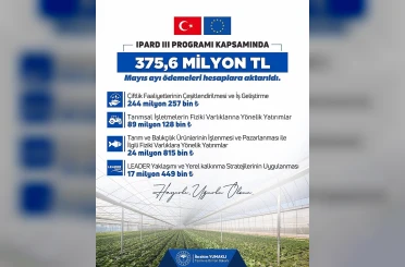 Bakan Yumaklı: "Kırsalda üretim yapan girişimcilerimize mayıs ayında toplam 375,6 milyon lira hibe ödemesi gerçekleştirdik" 