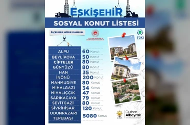 Başkan Albayrak, Eskişehir’de yapılacak sosyal konut sayısını açıkladı 