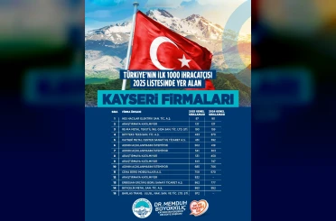 Başkan Büyükkılıç, TİM ilk 1000’e giren firmaları tebrik etti 