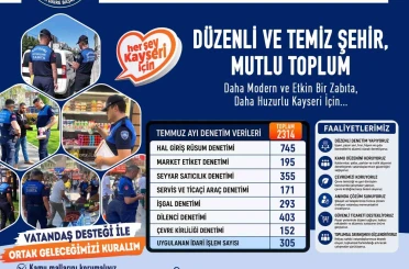 Büyükşehir zabıta, temmuz ayında 2 bin 314 denetim yaptı 