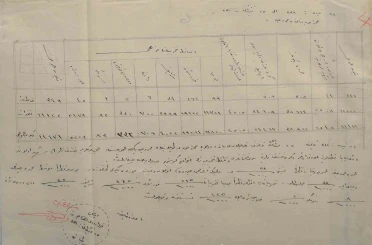 Çanakkale’de 1915 yılına ait sağlık raporu gün yüzüne çıktı 