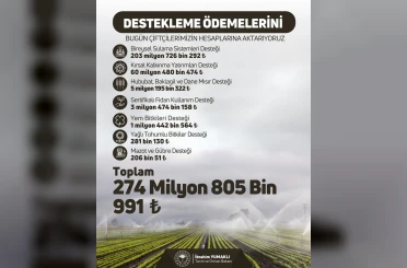 Çiftçilere 274 milyon 805 bin liralık tarımsal destek verilecek 