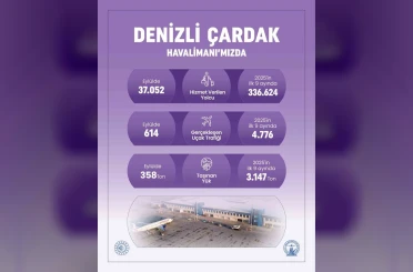 Denizli Çardak Havalimanı 9 ayda 336 bin yolcuya hizmet verdi 