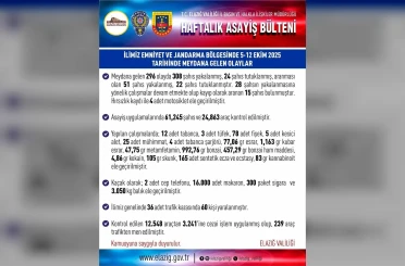 Elazığ’da 1 haftada 296 asayiş olayında, 308 şüpheli yakalandı 