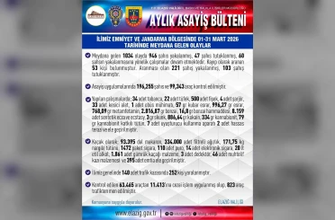 Elazığ’da bir ayda 946 şüpheli yakalandı 