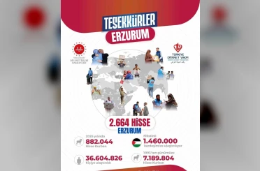 Erzurum’dan dünyaya uzanan yardım eli 