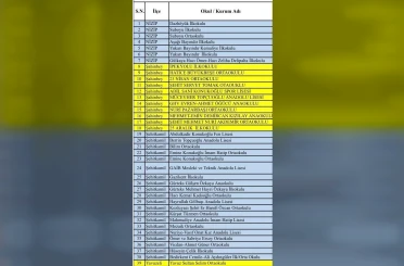 Gaziantep’te "süper hücre" fırtınasında hasar gören 39 okul tatil edildi 