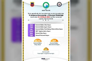 Güvenli eğitim ortamı için Sinop’ta yoğun mesai 