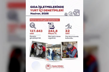 Haziran ayında gıda işletmelerine yönelik denetimlerde 242,8 milyon lira idari para cezası uygulandı 