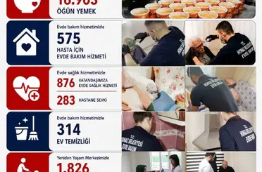 Honaz Belediyesi 8 ayda binlerce vatandaşa ulaştı
