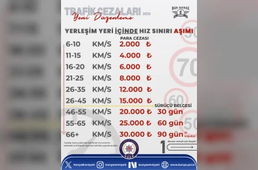 Huzurlu yolculuklar ve güvenli yarınlar için; Bir Kural, Bir Ömür.