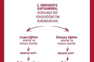 İletişim ve medya alanında geleceğe hazırlık: Ön lisans programları 