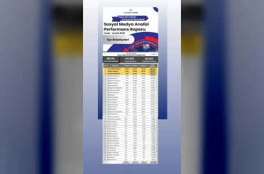 İstanbul’da ilçe belediyelerinin sosyal medya performansı açıklandı: Arnavutköy ilk sırada 