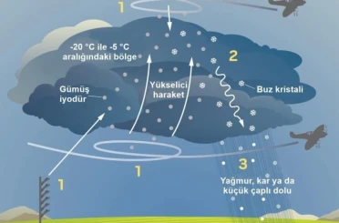 İzmir’de susuzluğa karşı üç aşamalı plan 