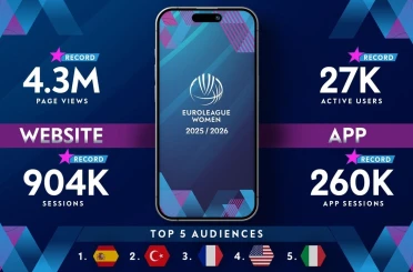 Kadınlar Euroleague’de rekorlarla dolu sezon 