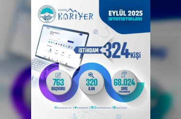Kariyer Merkezi; 1 ayda 324 istihdama aracılık etti 