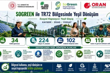 Kayseri, Sivas ve Yozgat’ta yeşil dönüşüm yatırımlarına güçlü destek 
