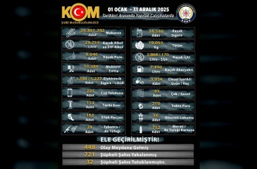 Manisa’da kaçakçılara 2025 darbesi: 25 milyona yakın makaron ele geçirildi 
