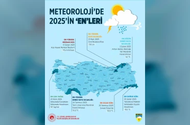 Meteoroloji’de 2025’in "en"leri: En sıcak Şırnak, en soğuk Hakkari oldu 