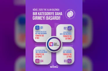NÖHÜ bir alanda daha dünyanın en prestijli kuruluşu sıralamasına girdi 