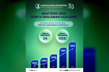 OMÜ’nün akademik performansı, URAP Dünya Sıralaması’nda tescillendi 