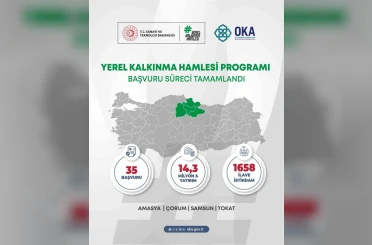 Orta Karadeniz’den yerel kalkınma hamlesine 14,3 milyar TL yatırım başvurusu 