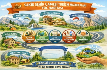 Sakin Şehir Çameli Turizm Master Planı kapsamında yol haritası yayınlandı 