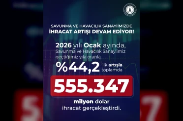 Savunma ve havacılık sanayiinden 2026’nın ilk ayında 555,3 milyon dolarlık ihracat 