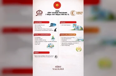 Siirt’te 2026 yılında 7 milyar 549 milyonluk yatırım bütçesi 