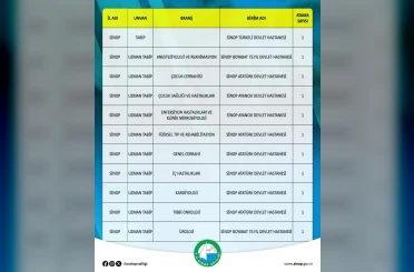 Sinop’a 10’u uzman 11 hekim atandı 