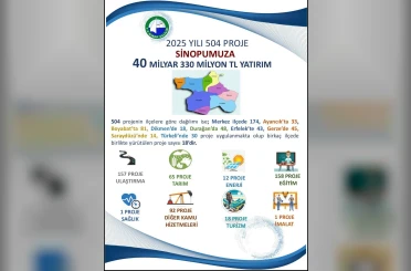 Sinop’ta 2025 yatırımlarında 40 milyar TL’yi aşan proje hacmi 