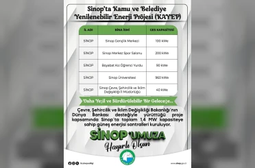 Sinop’ta kamu binalarına güneş enerjisi kuruluyor 