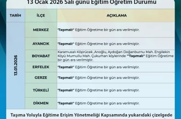Sinop’ta kar ve buzlanma nedeniyle taşımalı eğitime 1 gün ara 