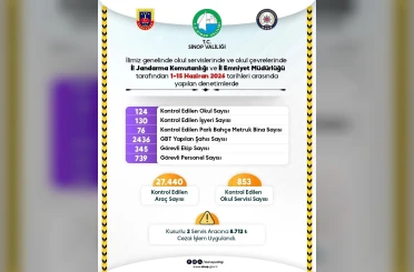 Sinop’ta okul çevreleri yakın takipte 