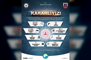 Sinop’un asayiş bilançosu 