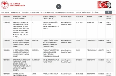 Taklit ve tağşiş listesi güncellendi, uygunsuzluk tespiti yapılan ürünler ilan edildi 
