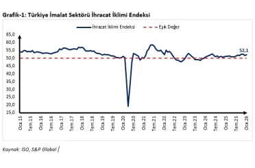 Ticaret Bakanı Bolat’tan ocak ayı ihracat iklim endeksi değerlendirmesi 