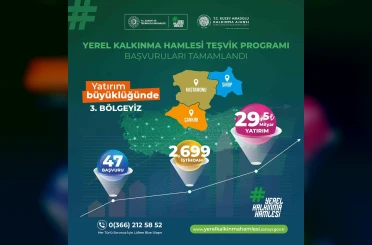 TR82 Bölgesi yerel kalkınma hamlesiyle Türkiye 3’üncüsü oldu 