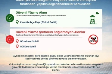 Türkeli’de güvenli yüzme alanları açıklandı 