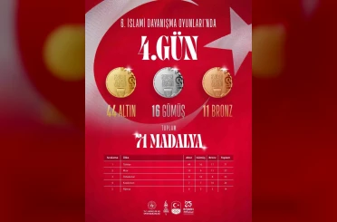 Türkiye, İslami Dayanışma Oyunları’nda madalya sayısını 71’e yükseltti 