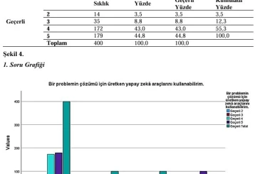 Yapay zekâ akademiyi dönüştürüyor: Atatürk Üniversitesi’nden dikkat çeken araştırma 